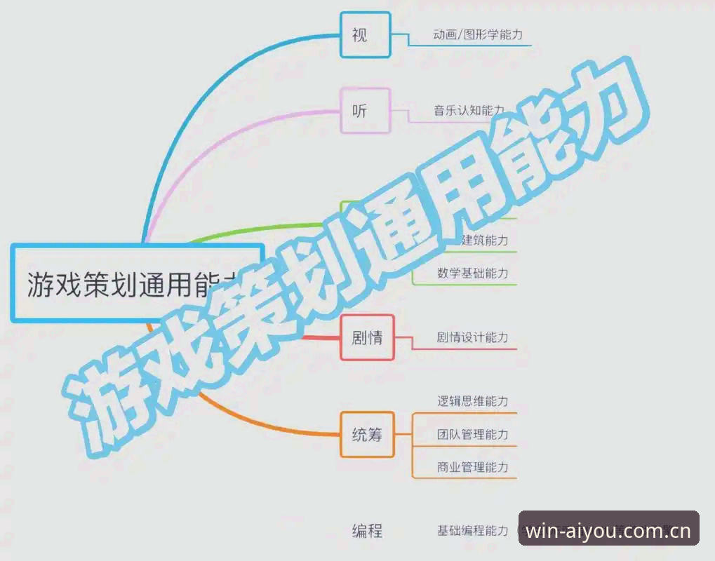 突破传统界限：爱游戏注册的5个前瞻性创新点
